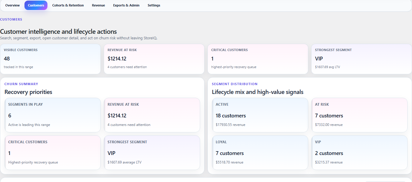 Customers workspace risk view