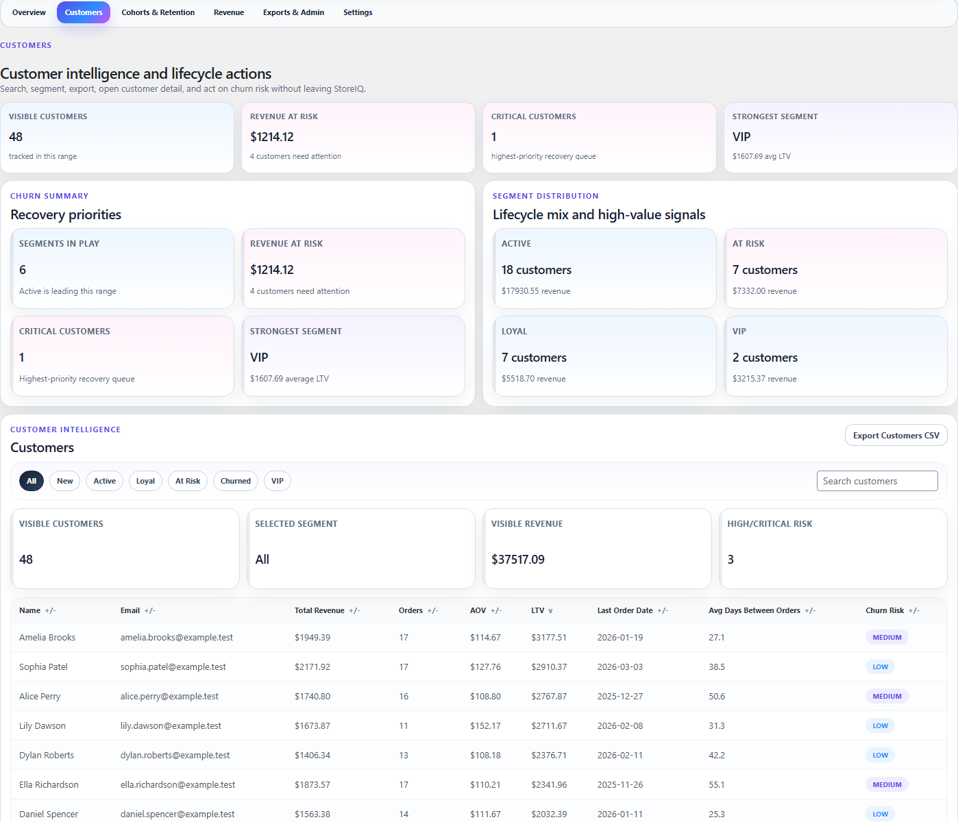 StoreIQ customers table