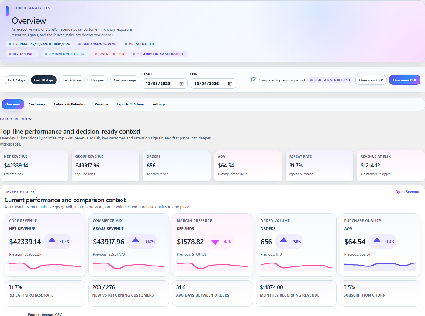 StoreIQ overview workspace