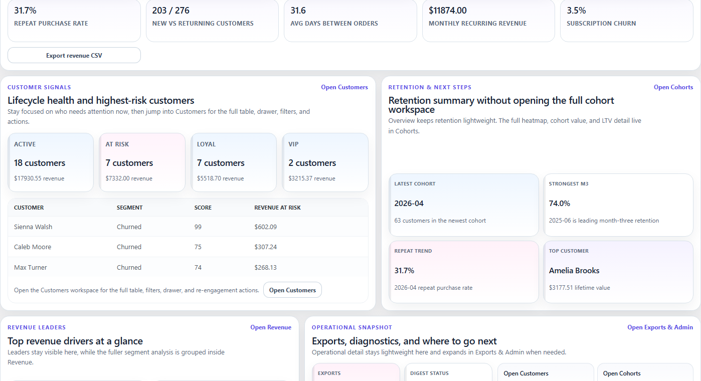 Overview workspace signals