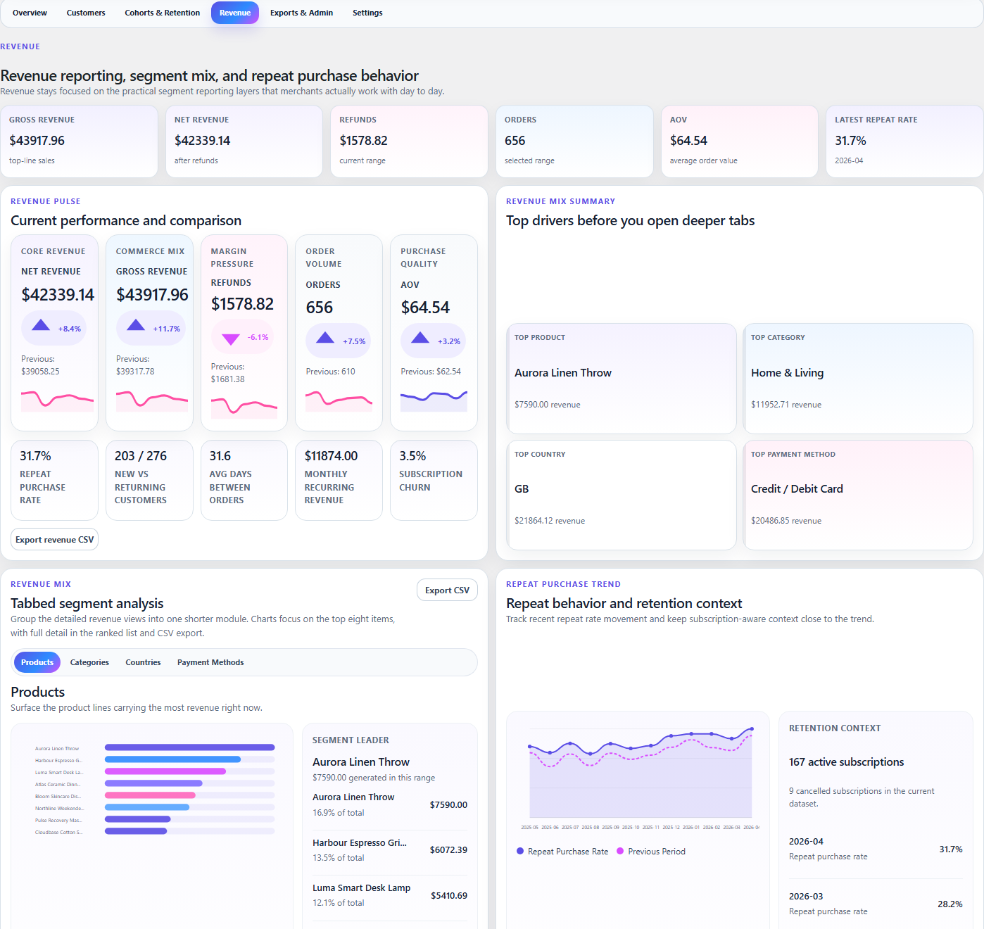 StoreIQ revenue analysis