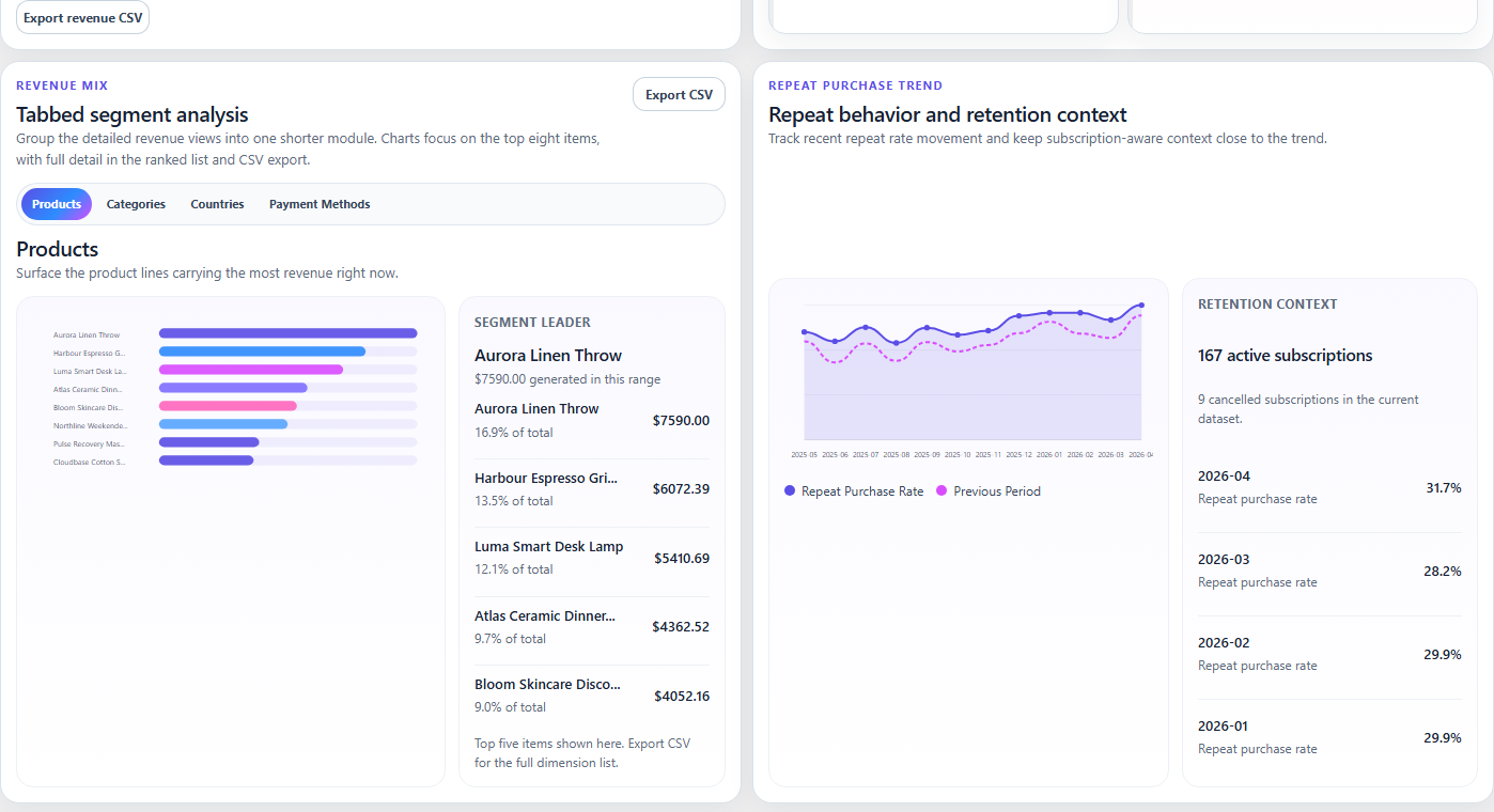 Revenue workspace tabs